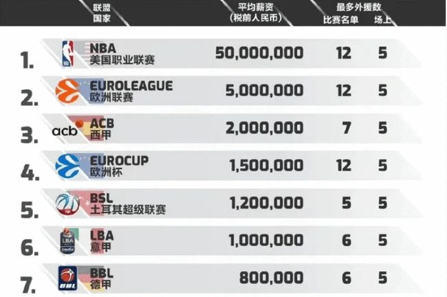 进攻端以高 进攻端以高